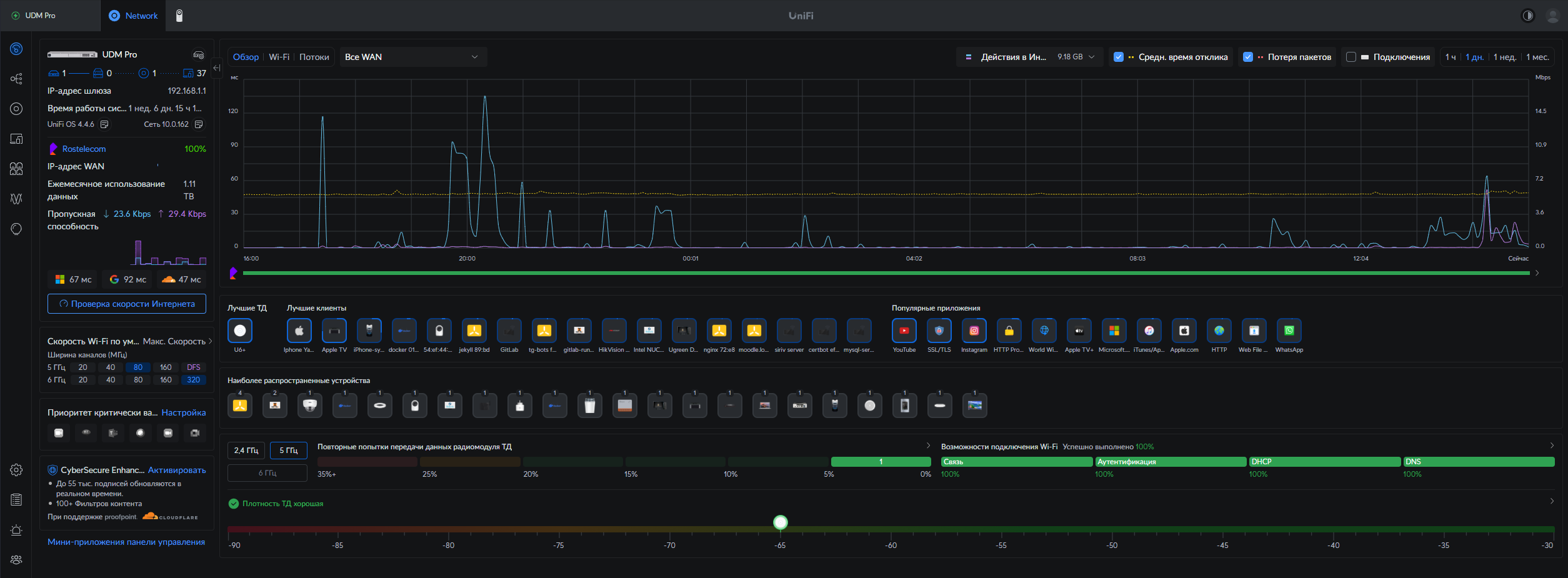 UniFi