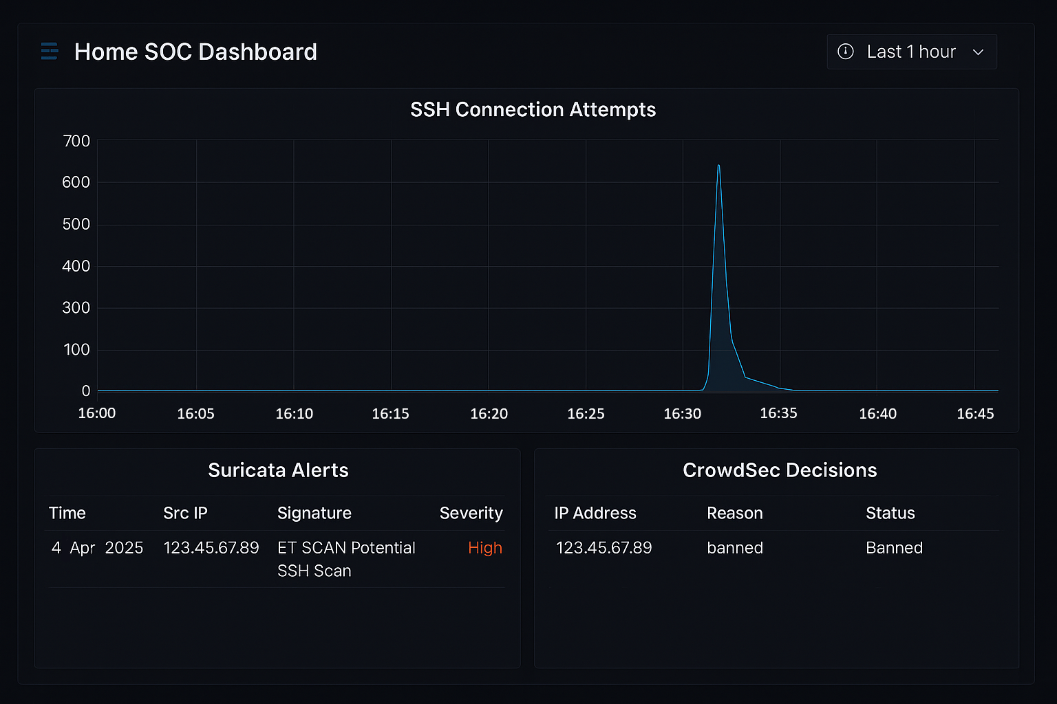 SSH Attack Example